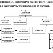 Иллюстрация №2: Анализ дебиторской и кредиторской задолженности (Курсовые работы - Бухгалтерский учет).